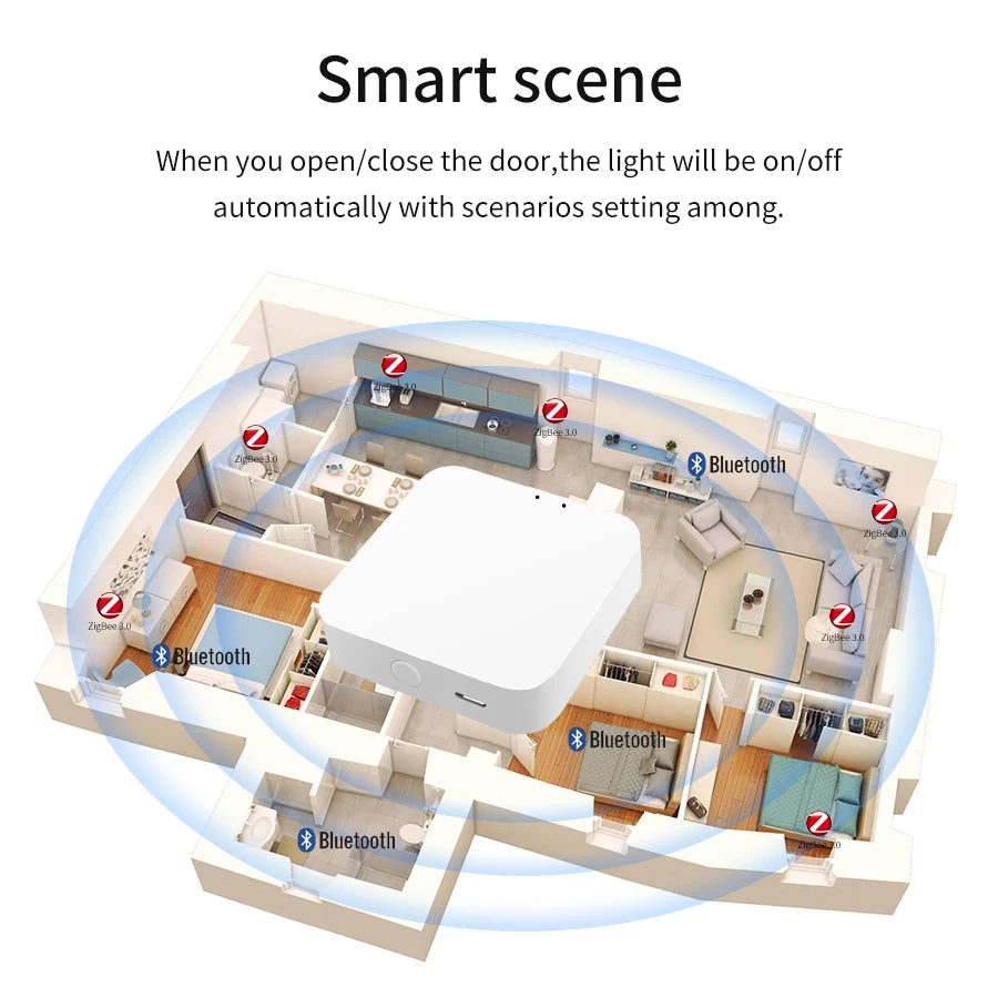 Tuya Smart Multi Mode Gateway ZigBee WiFi Bluetooth Hub Bridge Smart Life APP Voice Control Works With Alexa Google Home
