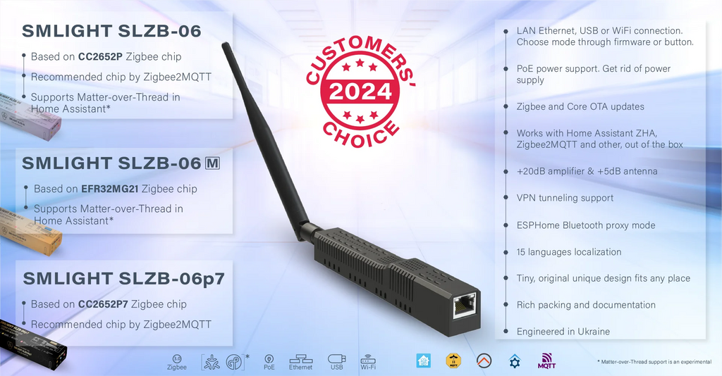 SMLIGHT SLZB-06U SLZB-06MU Zigbee3.0 to Ethernet USB 2.4G WiFi Coordinator With PoE Work With ZHA Home Assistant Zigbee2MQTT