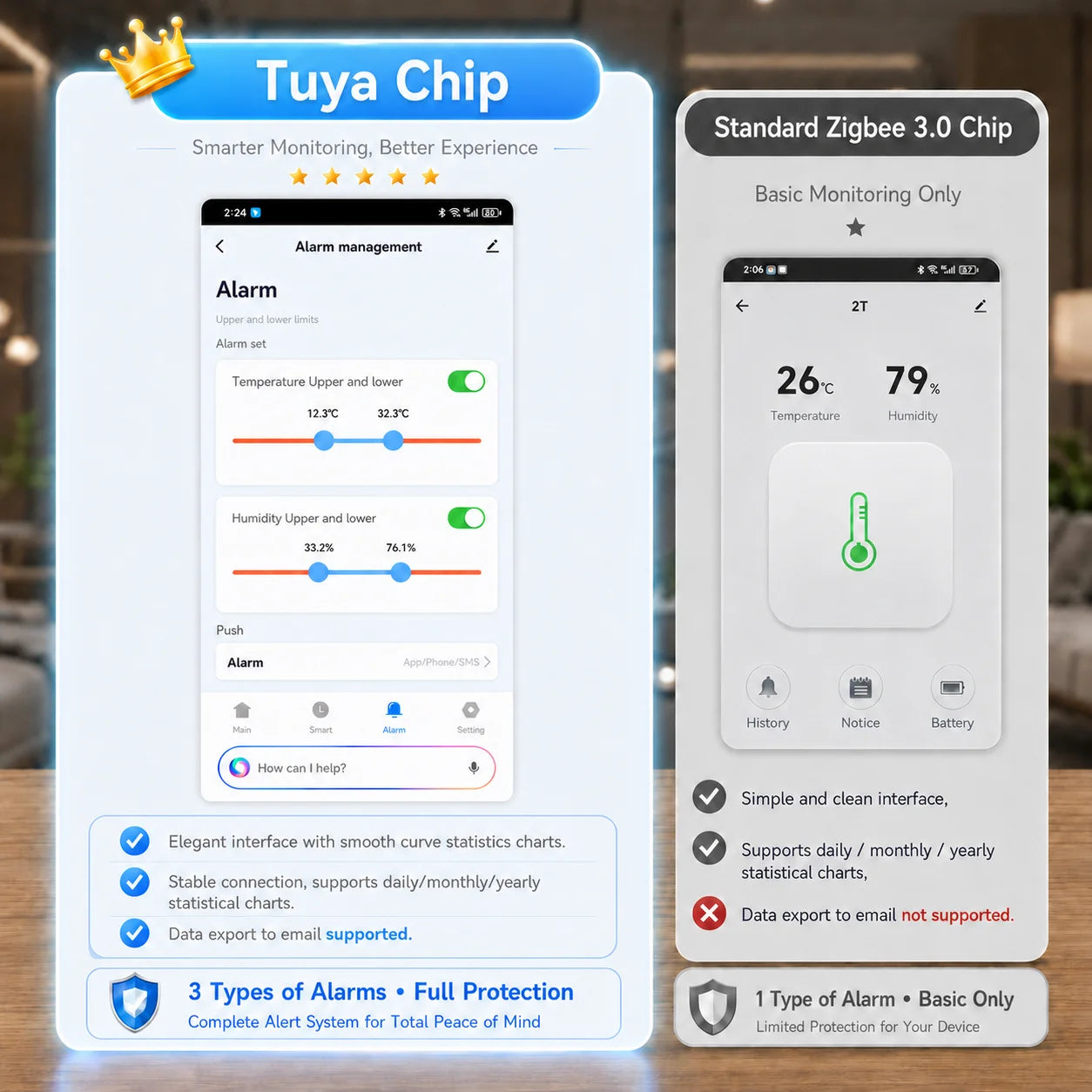 Tuya Zigbee Temperature Humidity Sensor APP Remote Control For Smart Home Work With Yandex Alexa Home Assistant ZHA Zigbee2MQTT