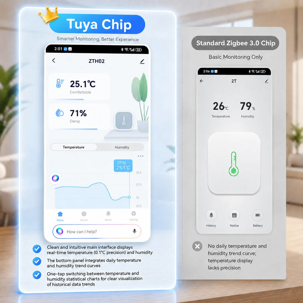 Tuya Zigbee Temperature Humidity Sensor APP Remote Control For Smart Home Work With Yandex Alexa Home Assistant ZHA Zigbee2MQTT