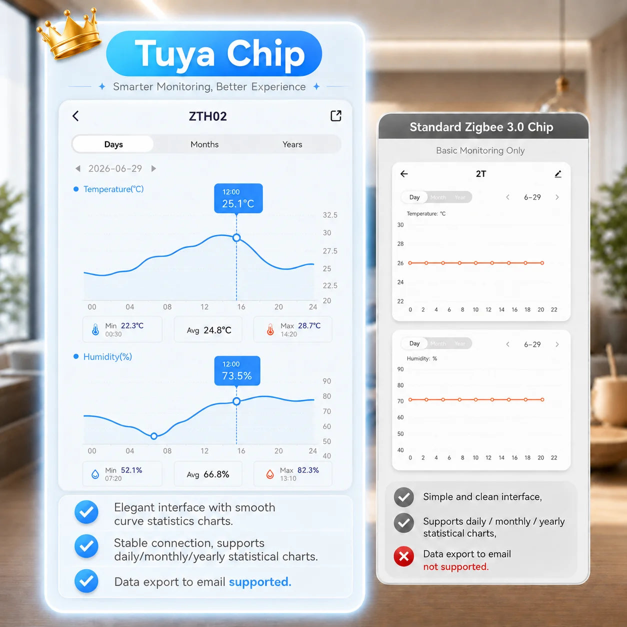 Tuya Zigbee Temperature Humidity Sensor APP Remote Control For Smart Home Work With Yandex Alexa Home Assistant ZHA Zigbee2MQTT