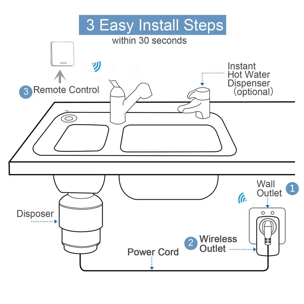 Food Waste Disposers Garbage Disposal Wireless Switch Remote Control Israel Plug 1HP No Drilling No Pipe Replace Air Switch,