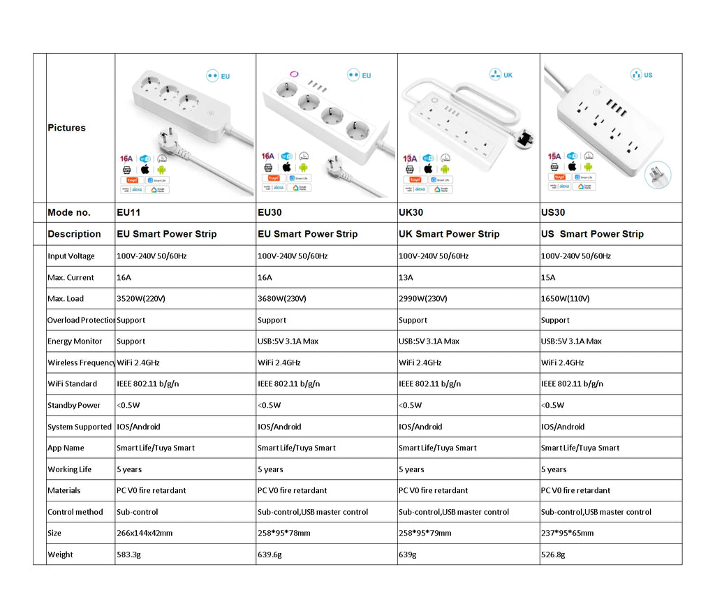 Smart socket WiFi Power Strip Multi Plug With 4 Plug 4USB Port Compatible With alexa google home Smart home Tuya Smart smartlife