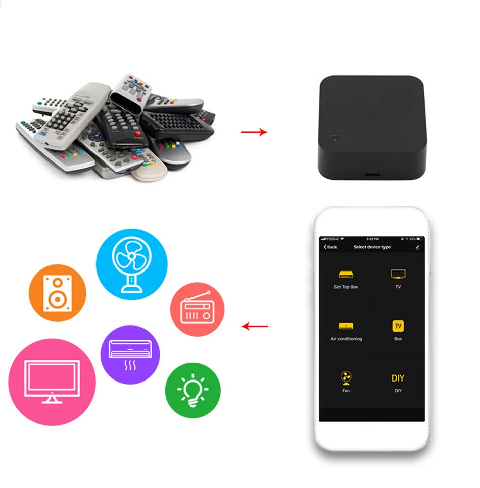 Tuya WiFi IR Remote Control for Air Conditioner TV Smart Home Blaster Infrared Universal Remote Controller For Alexa Google Home