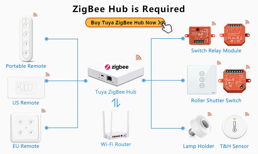 LoraTap ZigBee 3.0 Wireless 6 Push Button Remote Tuya Scene Automation Control Switch Smart Life App