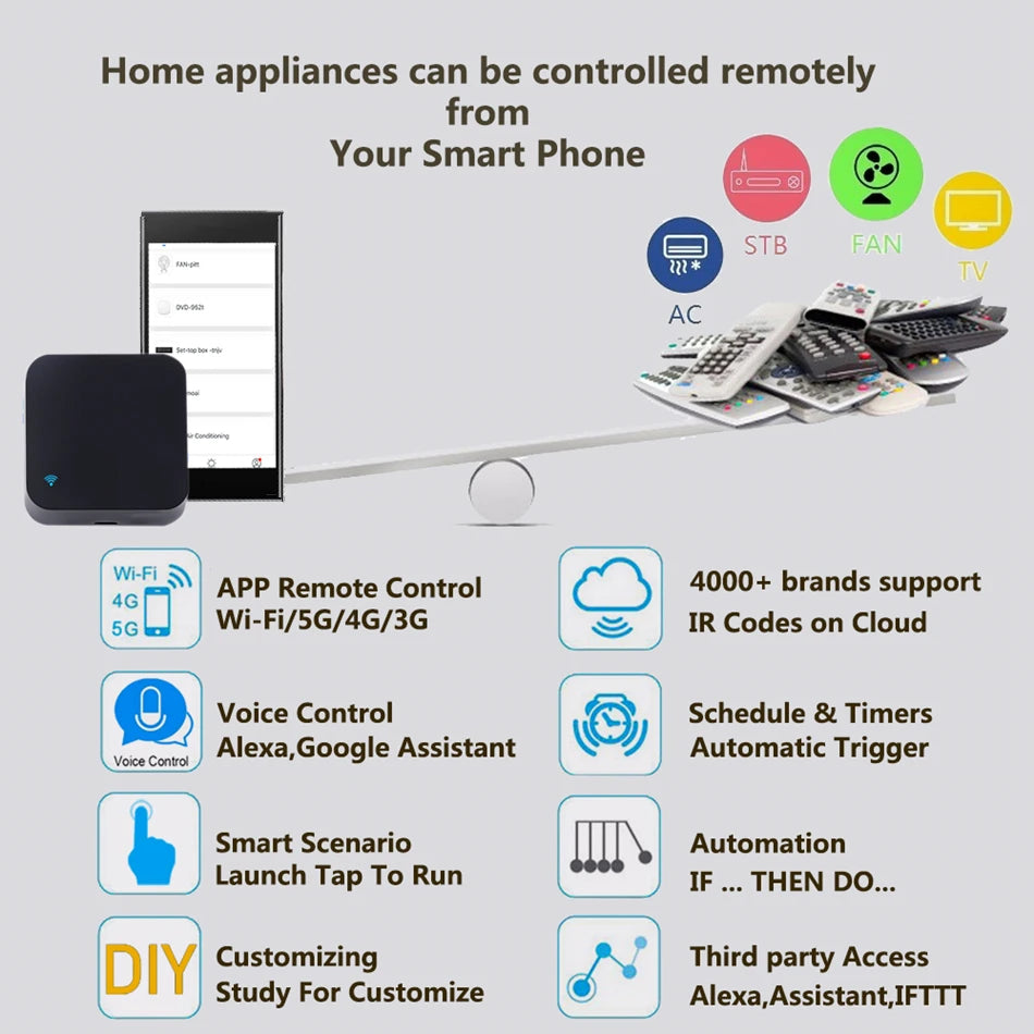 Tuya WiFi IR Remote Control for Air Conditioner TV Smart Home Blaster Infrared Universal Remote Controller For Alexa Google Home