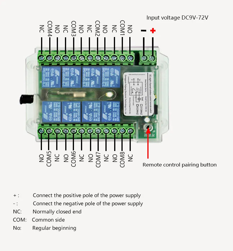 8 channel wireless rf remote control switch 12v /24v/36v/220VRemote Cont wireless remote motor control switch