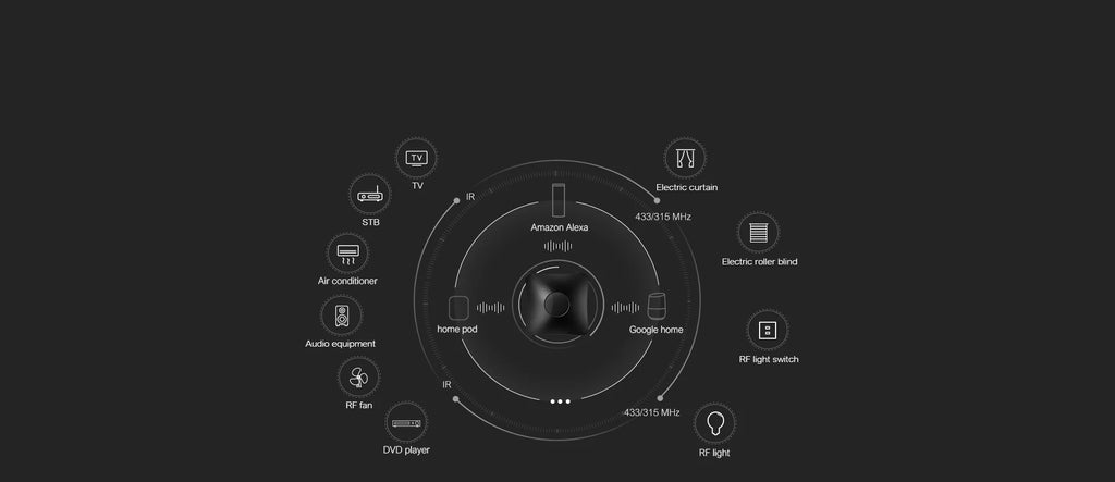 Broadlink RM4 pro IR RF HTS2 sensor accessory wifi UNIVERSAL REMOTE Smart Home Automation works with Alexa and Google Home