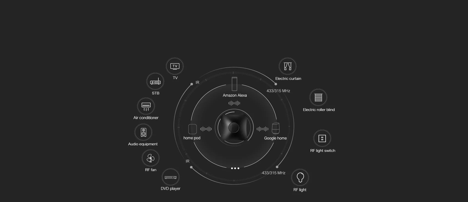 Broadlink RM4 pro IR RF HTS2 sensor accessory wifi UNIVERSAL REMOTE Smart Home Automation works with Alexa and Google Home