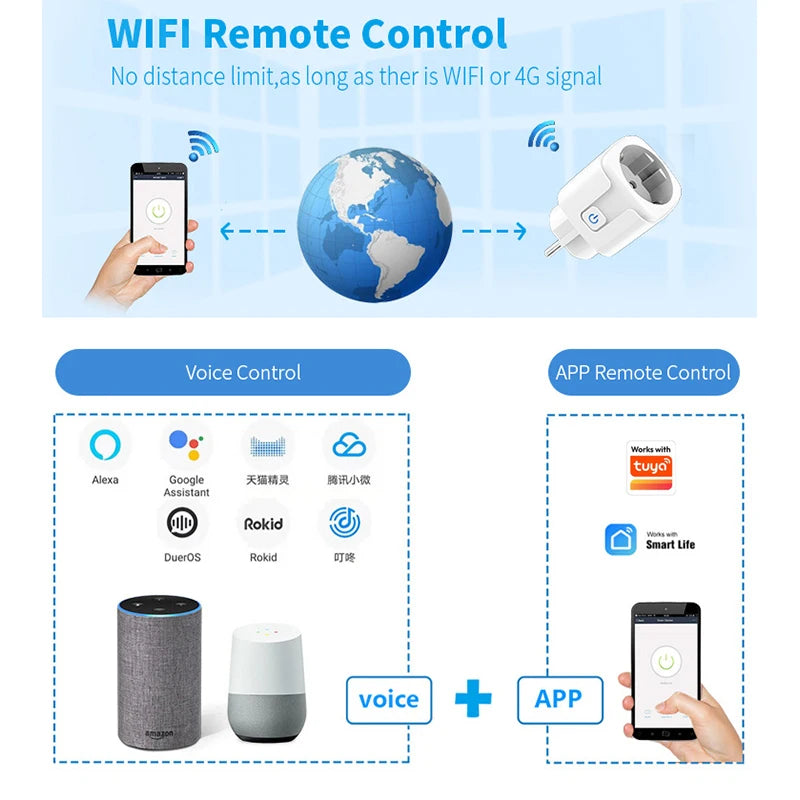 Works with Tuya Smart Life App Wifi Plug 20A Smart Socket EU Power Monitor Remote Control Outlet Works with Alexa Google Home
