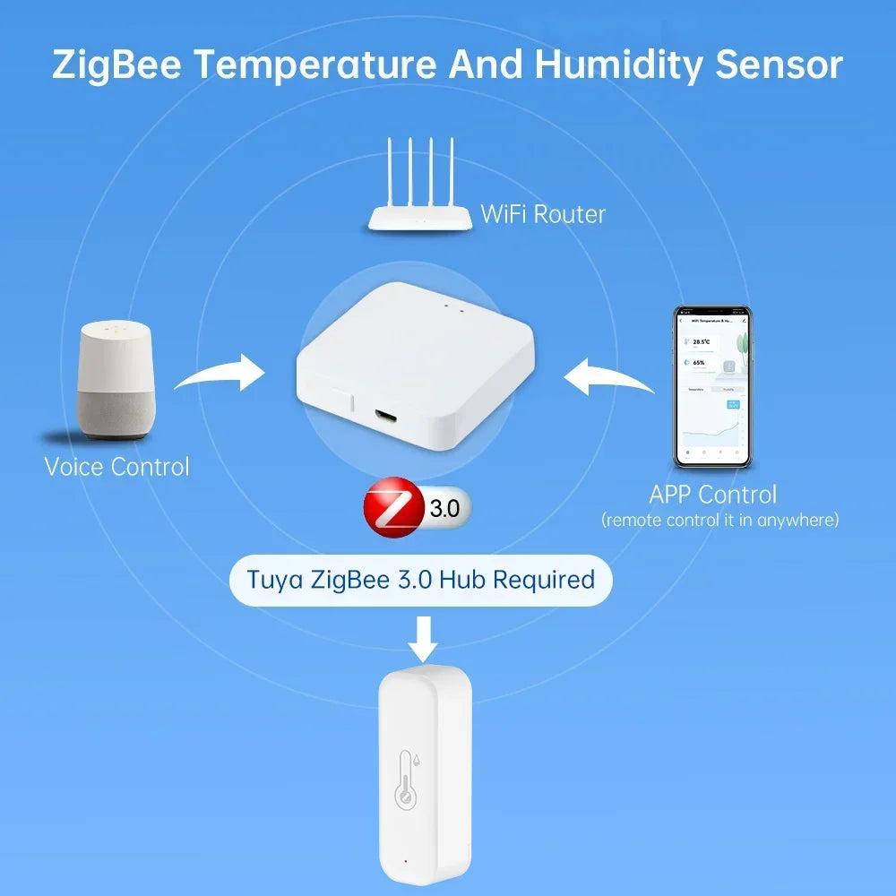 Tuya Zigbee Temperature Humidity Sensor APP Remote Control For Smart Home Work With Yandex Alexa Home Assistant ZHA Zigbee2MQTT