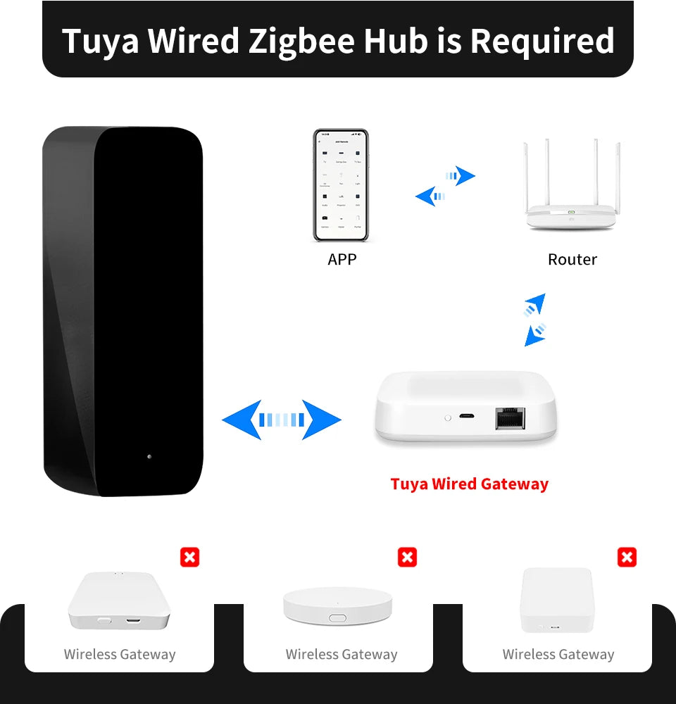 IHSENO Tuya Zigbee IR Remote Controller Smart Home Zigbee IR Remote Battery-Powered Compatible with Alexa Google Assistant