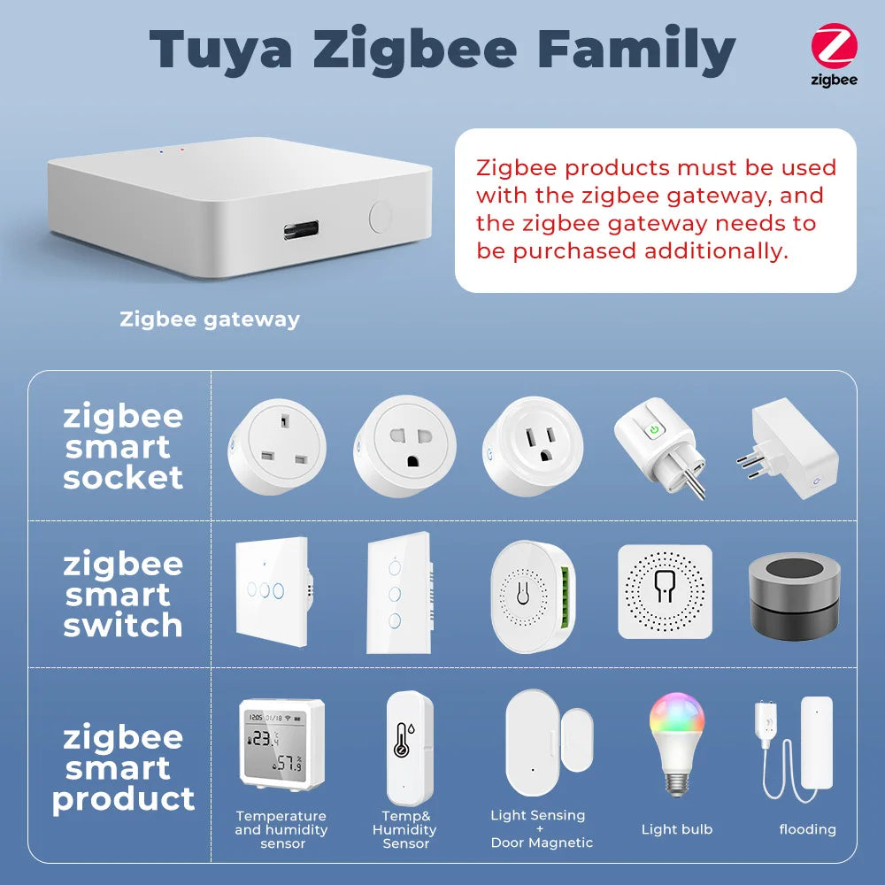 Zigbee / WiFi Smart Switch with Power Monitor 16A Tuya Smart Home Improvement Breaker 2-way Control Voice for Alexa Google Alice