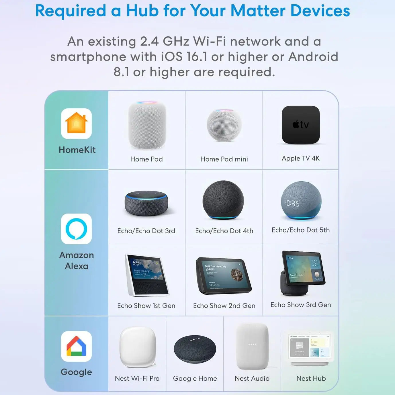 WiFi Matter Smart Switch Universal Breaker 16A Light Switch Smart Home Work with Homekit Alexa Google Assistant EWelink APP