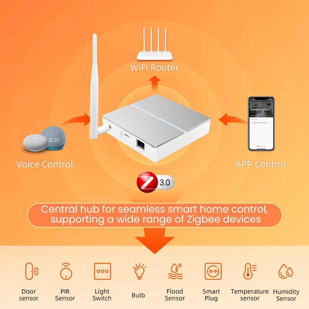 Tuya Zigbee3.0 Smart Wired Gateway Hub With Signal Antenna Smart Home Bridge,Smart Life App For Yandex Alice Alexa Google Home