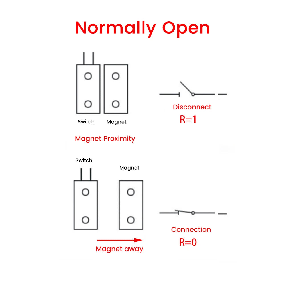MC-38B RC-33 Door Magnetic Switch N/C N/O Switch Windows Magnetic Alarm 100V DC Normally Closed/Opened Door Window Sensor