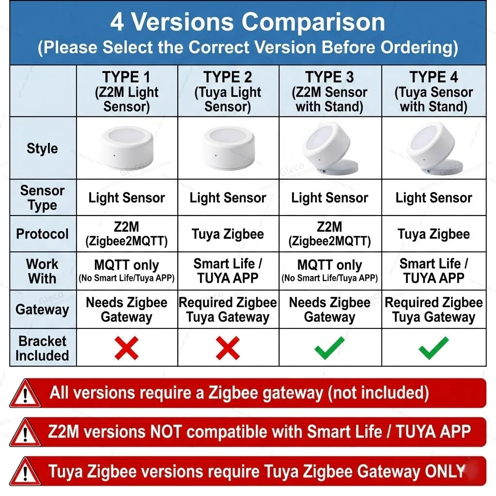 Tuya ZigBee Smart Light Brightness Sensor Luminance Illumination Detector Battery Powered For Smart Life Home Assistant Z2M Hub