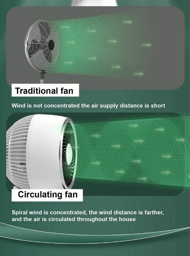 USB Smart Air Circulation Fan Electric Fan Floor Fan Silent Desktop Turbine Dormitory 3 Gear Cooling Timed Electric Fan Summer