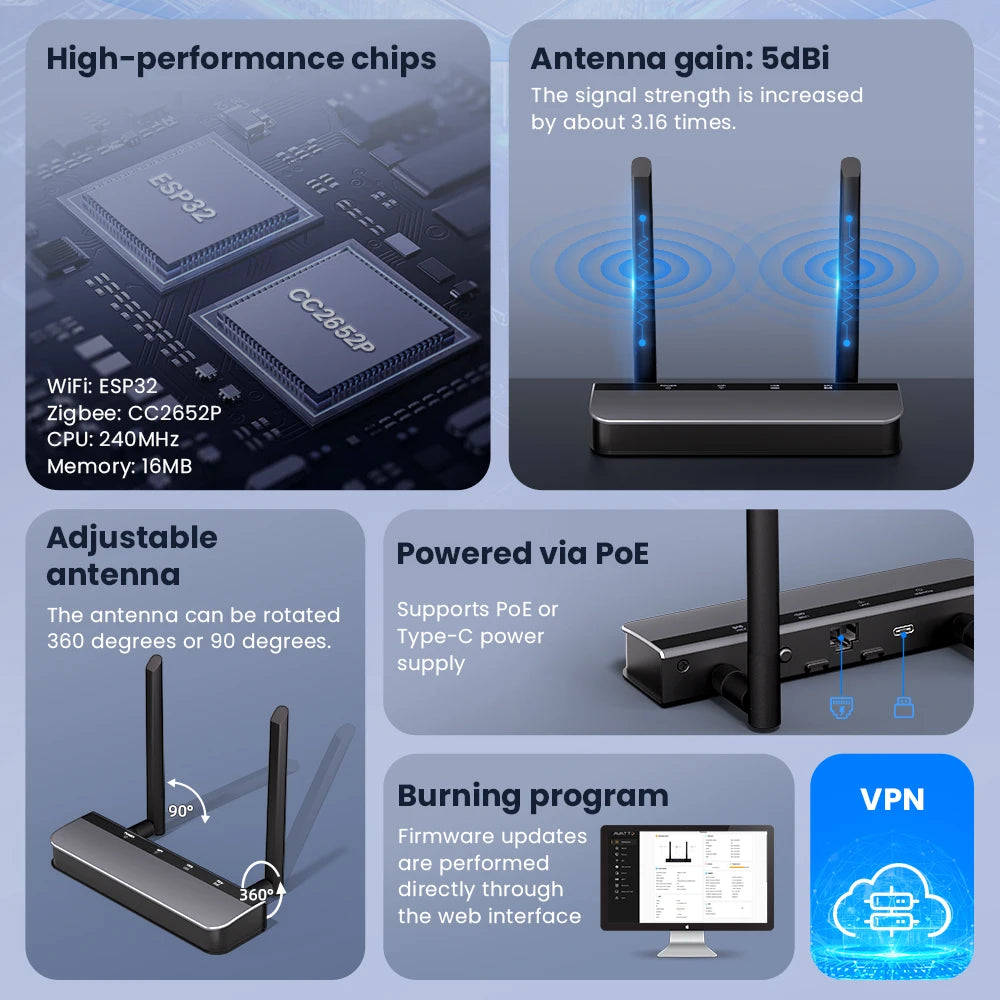 Zigbee 3.0/Thread POE Smart Dongle Gateway High-Performance Chipset Web-Based Management Interface Support Ethernet,Wi-Fi,USB