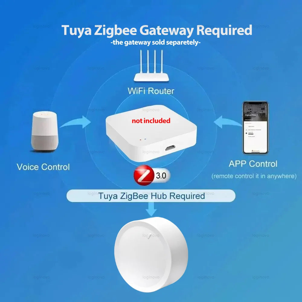 Tuya ZigBee Knob Switch Wireless Scene Button Rotatable Dimmer Controller Switches Remoter Smart Life Home Automation Linkage