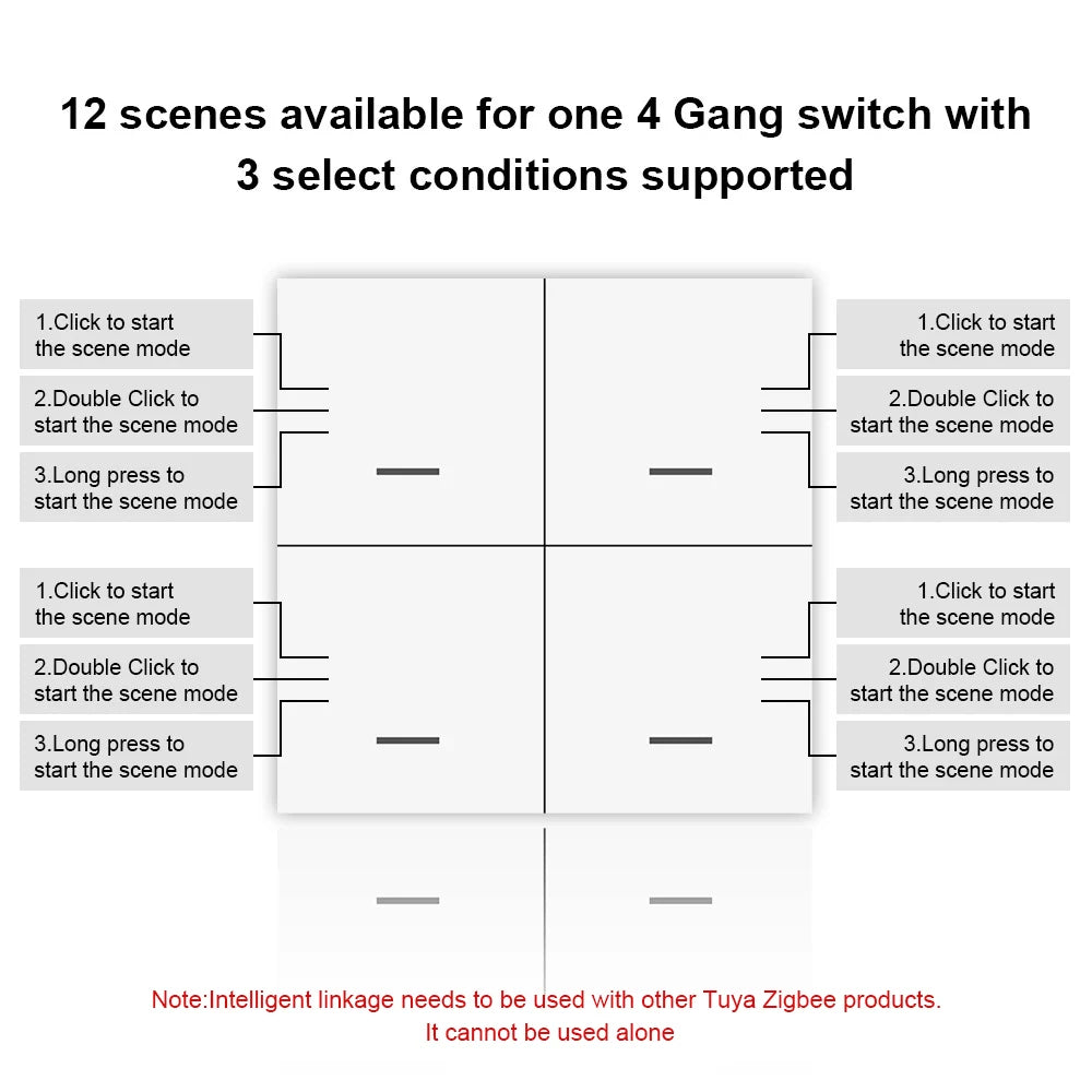 Tuya Zigbee Wireless Smart Scene Switch 4Gang 12 Modes Home Automatic Lighting Scene Button Controller Works with ZigBee Gateway
