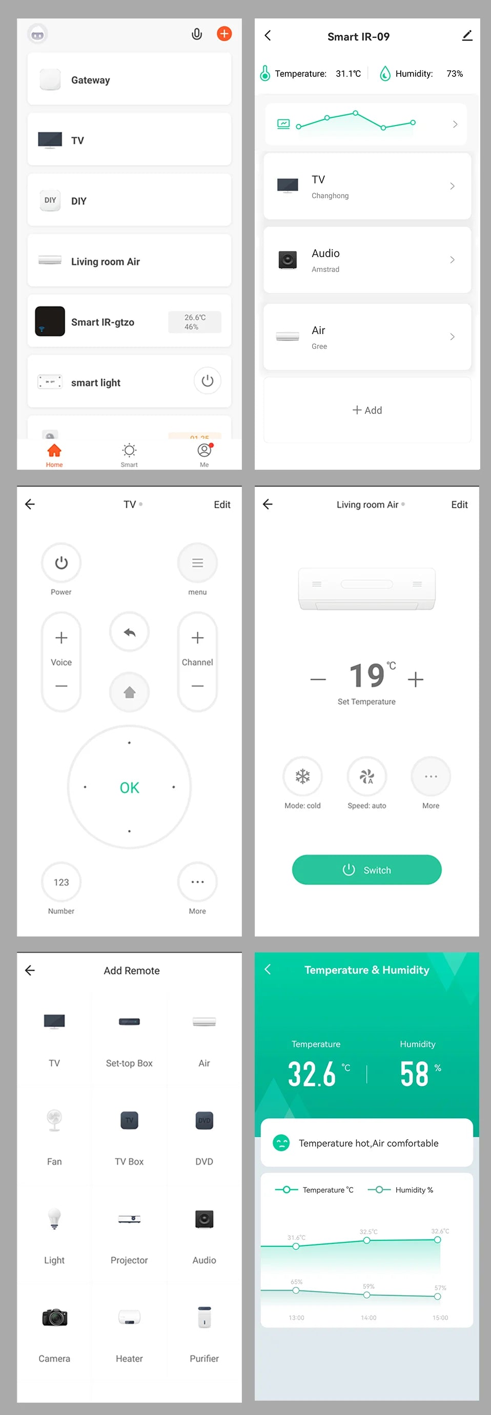 WiFi IR Remote With Temperature Humidity Sensor For Smart Home APP SmartLife Works with Alexa Google Home Yandex Alice