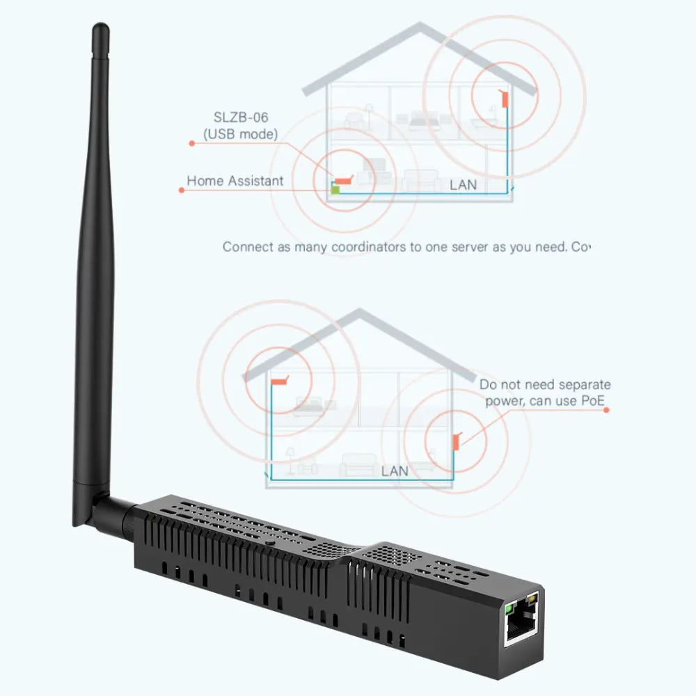 SMLIGHT SLZB-06U SLZB-06MU Zigbee3.0 to Ethernet USB 2.4G WiFi Coordinator With PoE Work With ZHA Home Assistant Zigbee2MQTT