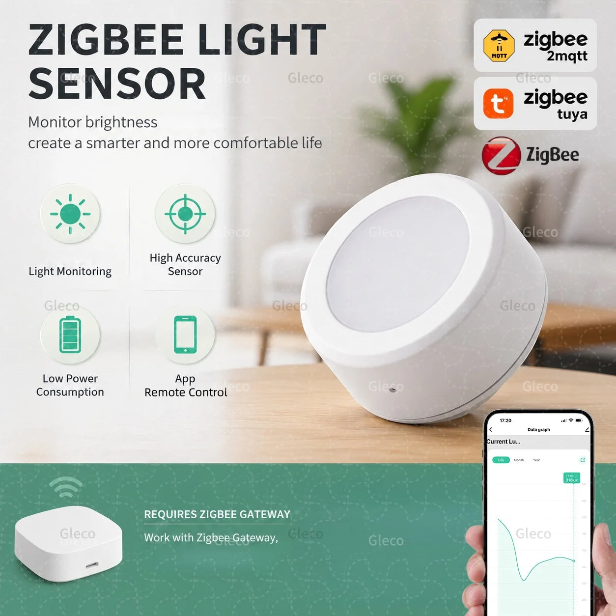Tuya ZigBee Smart Light Brightness Sensor Luminance Illumination Detector Battery Powered For Smart Life Home Assistant Z2M Hub