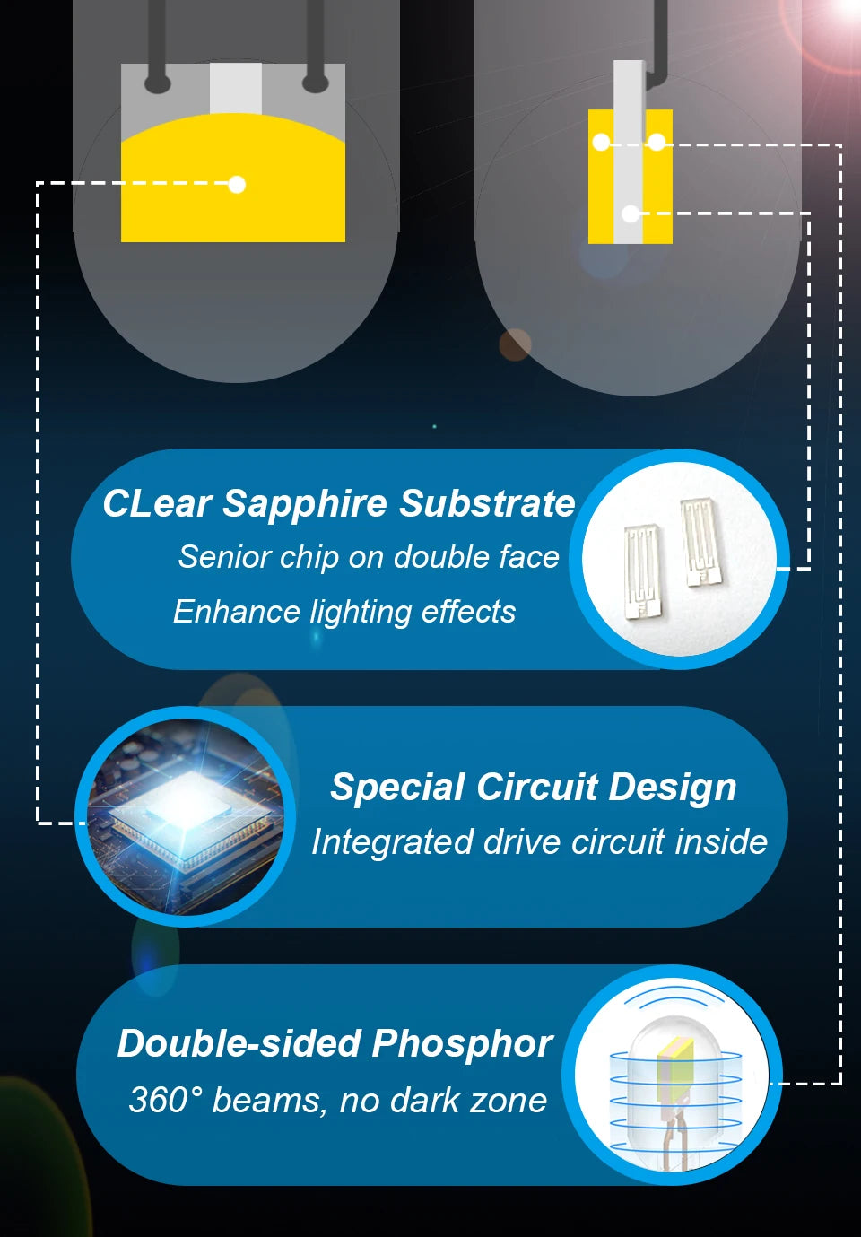 2x T10 LED W5W Car Light 2022 Newest Sapphire COB Glass Lamp Bulb Auto Accessories Drive-free Wedge Turn Door Reading 12V 6000K