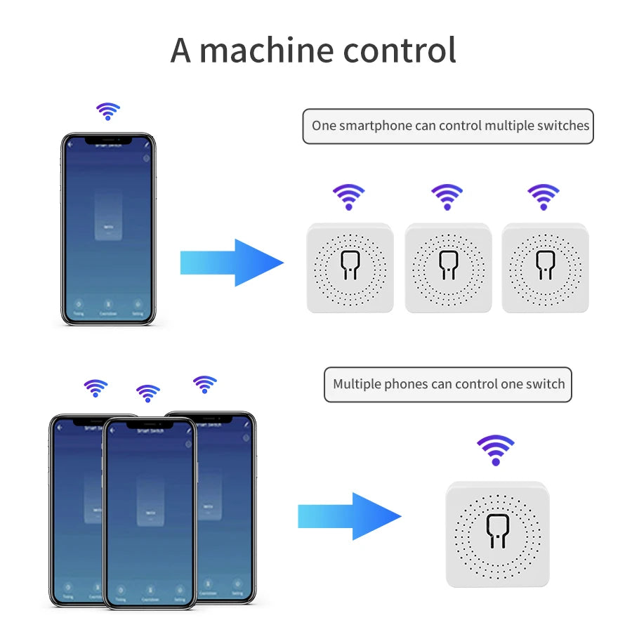 16A 20A WiFi Smart Switch Module RF433Mhz Receiver Breaker Relay Works with Tuya Smart Life App Alexa Google Home Voice Control
