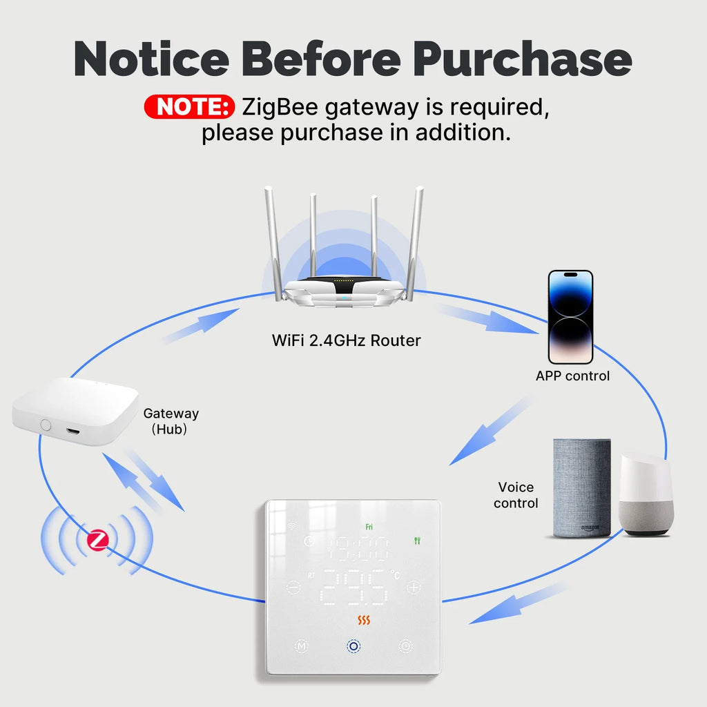MOES Tuya WiFi/ZigBee Smart Thermostat Battery-Powered Thermoregulator Gas Boiler Temperature Controller by Alexa Google Home