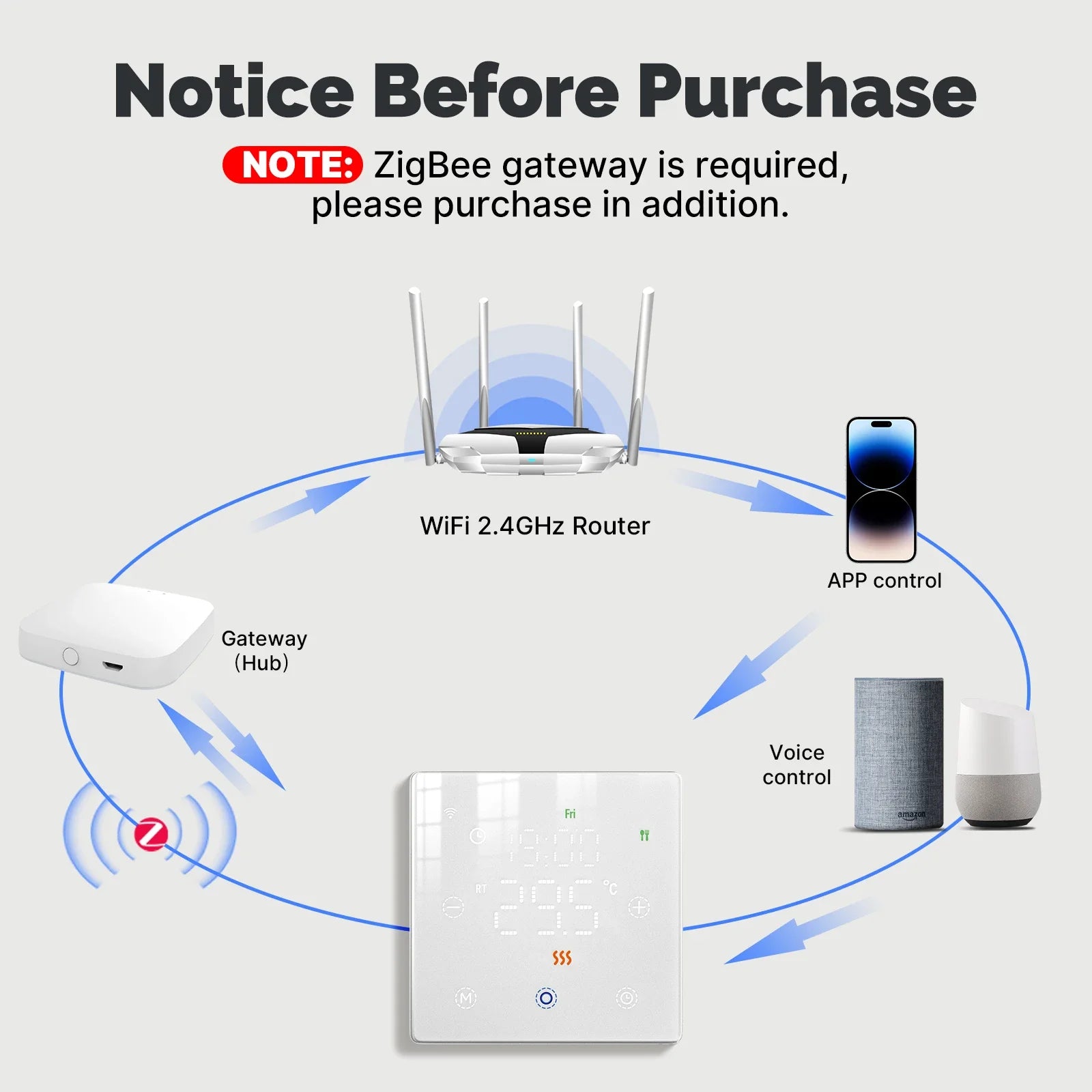 MOES Tuya WiFi/ZigBee Smart Thermostat Battery-Powered Thermoregulator Gas Boiler Temperature Controller by Alexa Google Home