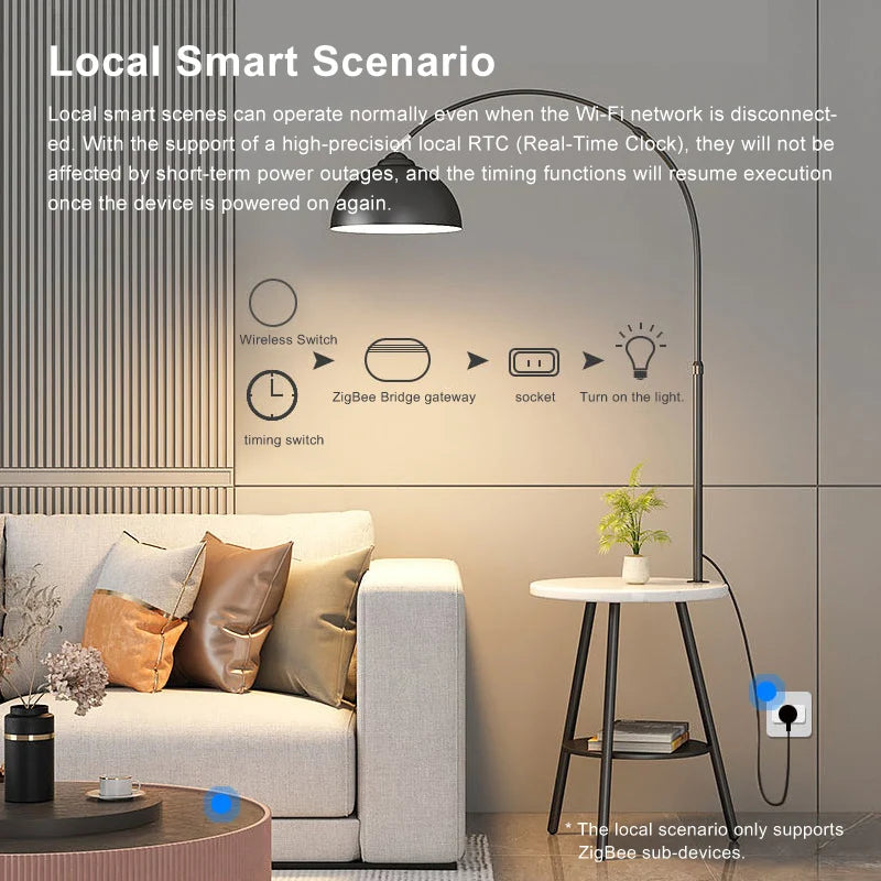 ZigBee 3.0 Smart Gateway Hub Wireless Bridge eWeLink APP Smart Home Automation Works With Alexa Google Assistant Alice