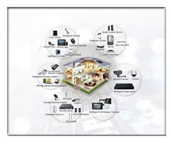 Smart touch screen smart home panel, automated home system, remote control