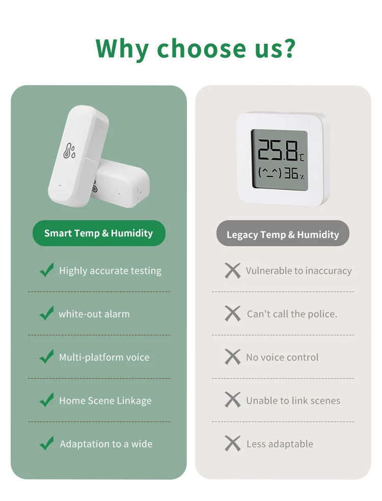 Smart Home 2.4G WIFI Temperature And Humidity Sensor Tuya APP Remote Control SmartLife Work With Alexa Google Assistant