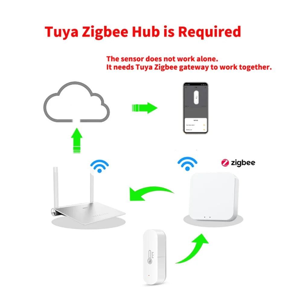 Tuya Zigbee Temperature & Humidity Sensor, Real-time Monitoring, Precise Readings, Seamless Integration for Optimal Comfort