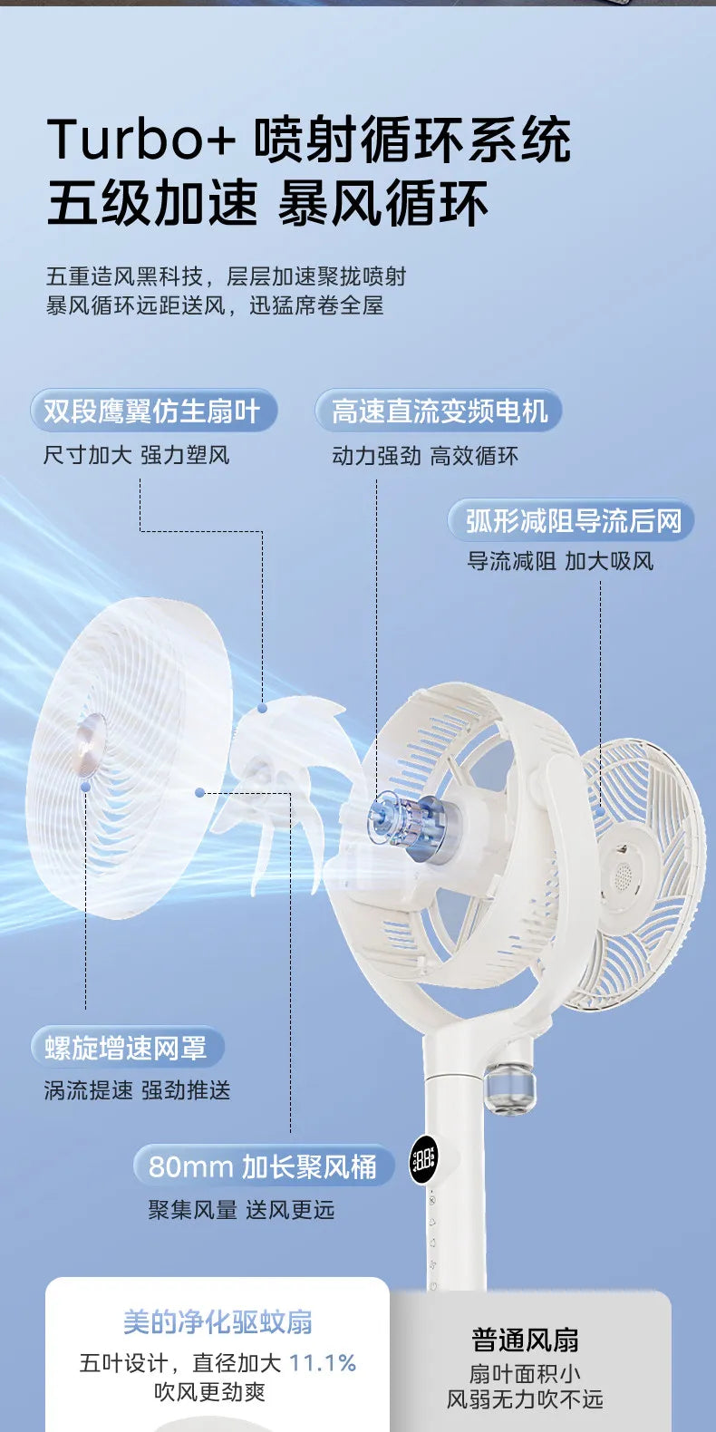 Smart Voice DC Inverter Air Circulator Fan, High Wind Mosquito Repellent Fan for Home Bedroom Baby Use