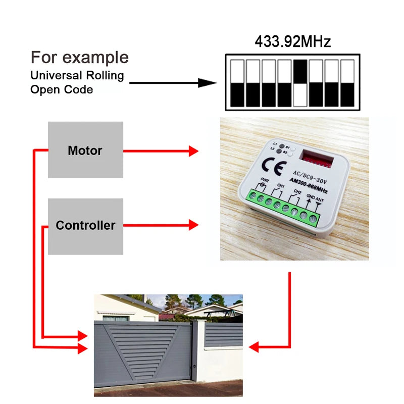 Work With Tuya WiFi Switch Universal RX-MULTI Garage Door Gate Remote Control Receiver Smart Controller 300-868MHz 9-30V 85-250V