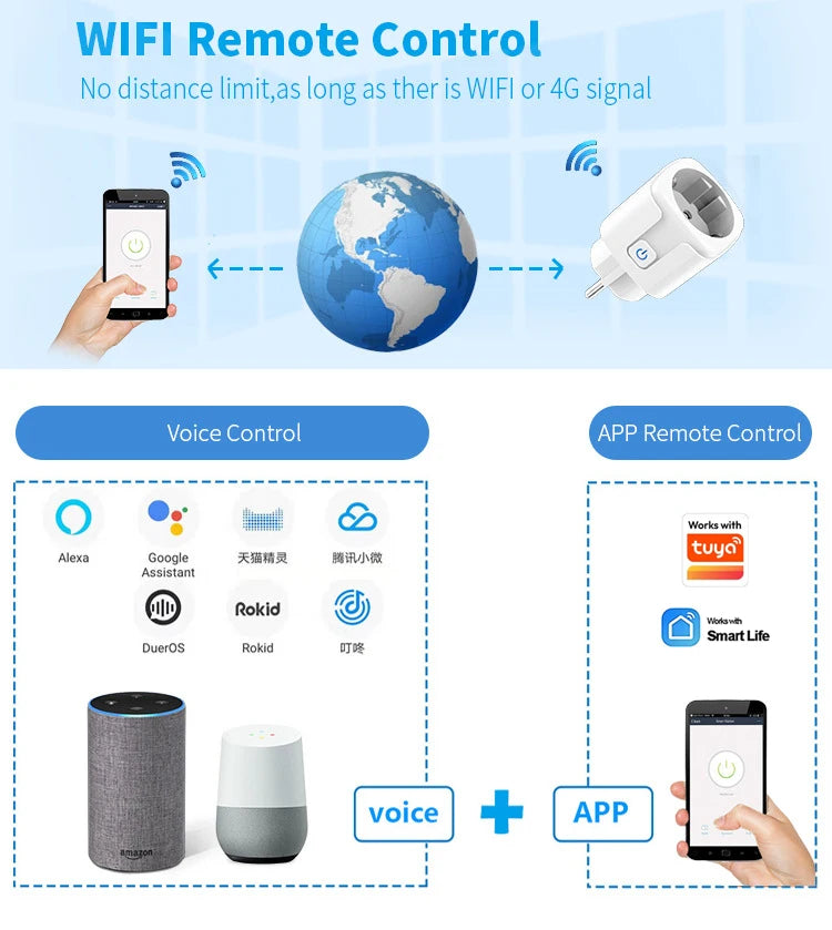 Smart Socket EU Plug WIFI 16/20A With Power Monitor Timing, Voice Control Work with Tuya APP Alexa Google Home Alice