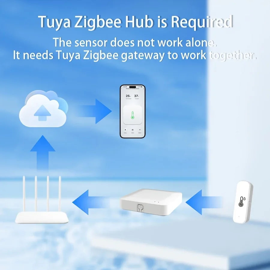 Zigbee/WIFI Tuya Smart Temperature Humidity Sensor Thermometer Hygrometer APP Remote Alarm Zigbee2Mqtt Google Assistant Alice