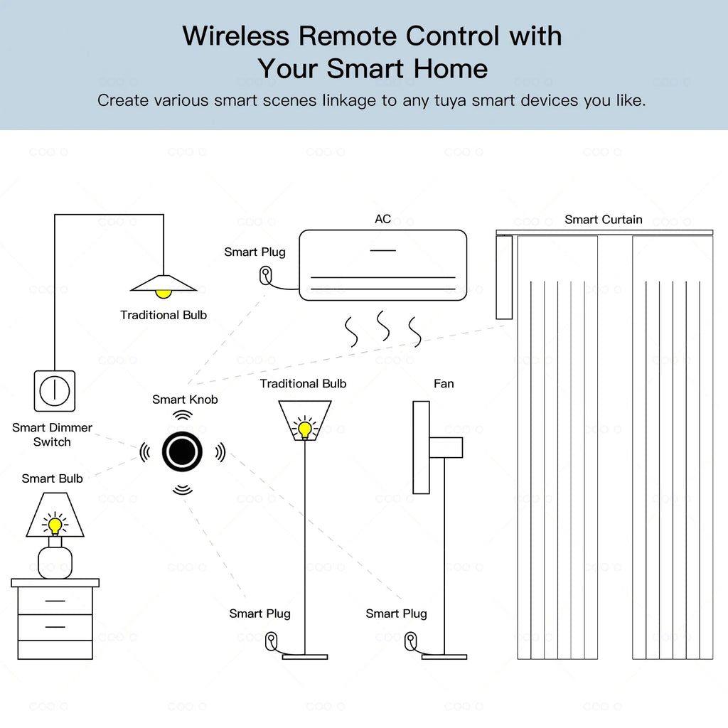 Tuya ZigBee Button Scene Switch Push Button Intelligent Linkage with Smart Device Automation Scenario Controller Battery Powered