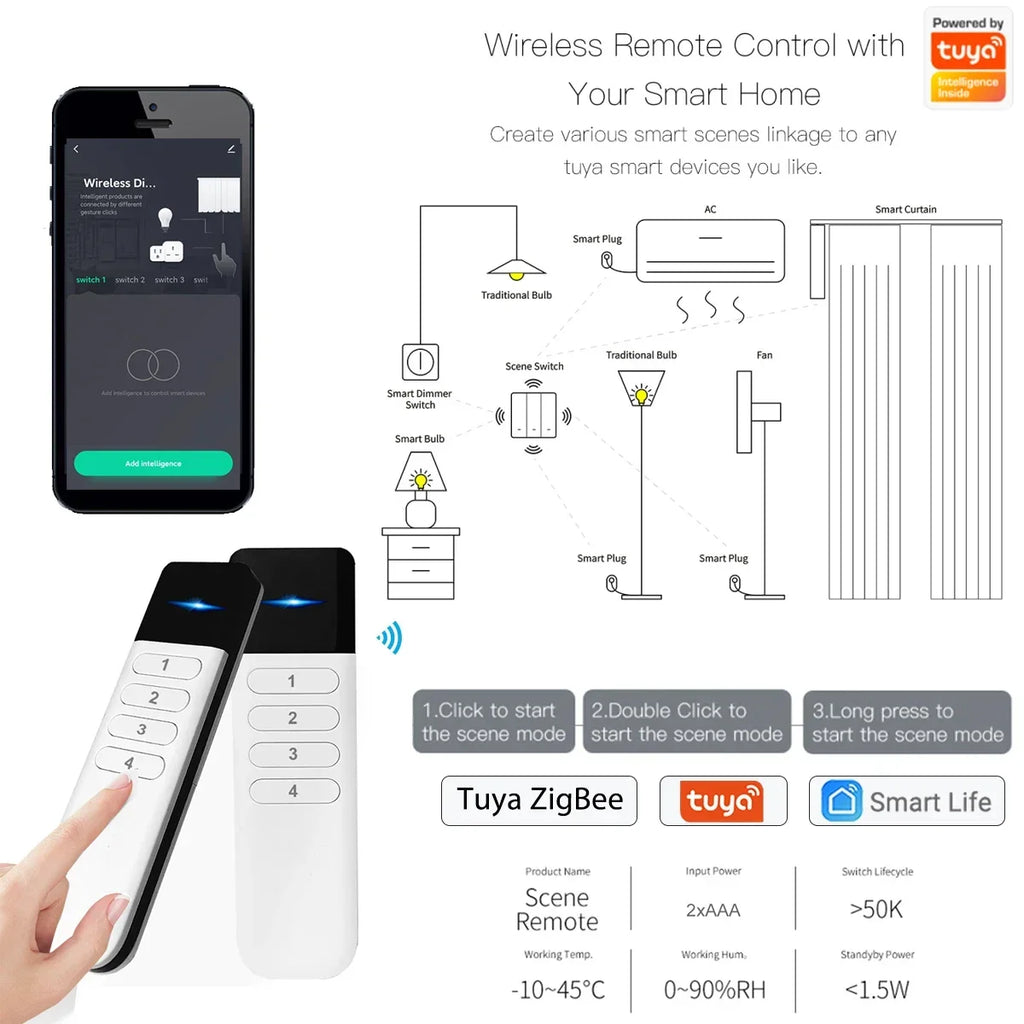 Tuya ZigBee Wireless Portable Remote Control 4 Zone LED Dimmer Smart Home Scene Control Switch Smart Life APP Fr Assistant 2MQTT