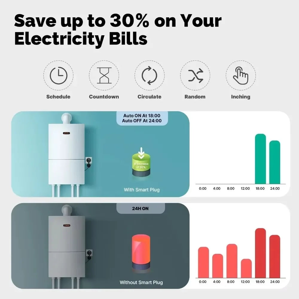 WiFi EU Socket 16A Smart Outdoor Waterproof Electric Socket Smart Plug With Electricity Metering Alexa Google Home Vesync App