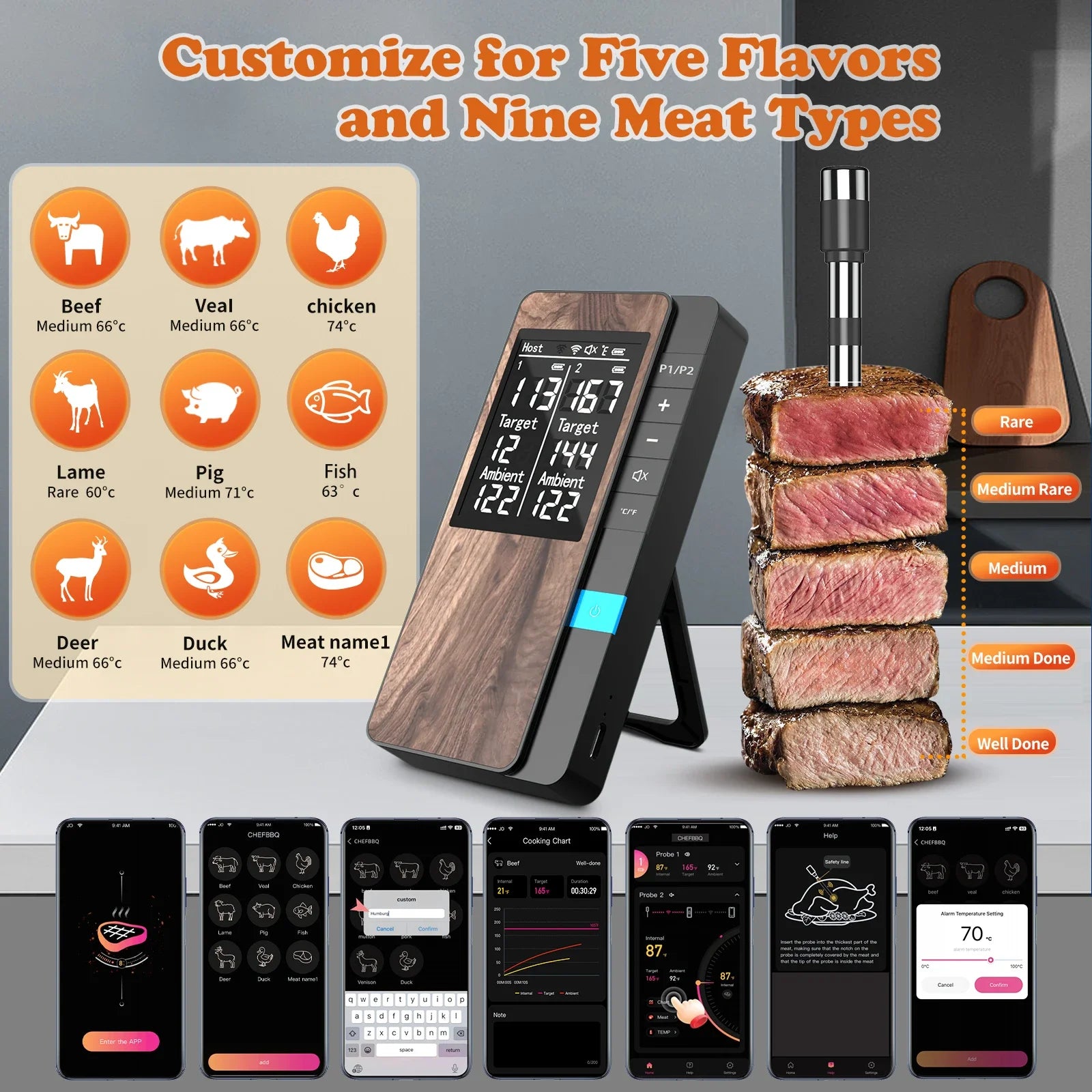 Wireless Meat Thermometer Digital Bluetooth Probe Thermometer Rechargeable with LCD Screen & Mobile APP for BBQ Oven Rotisserie