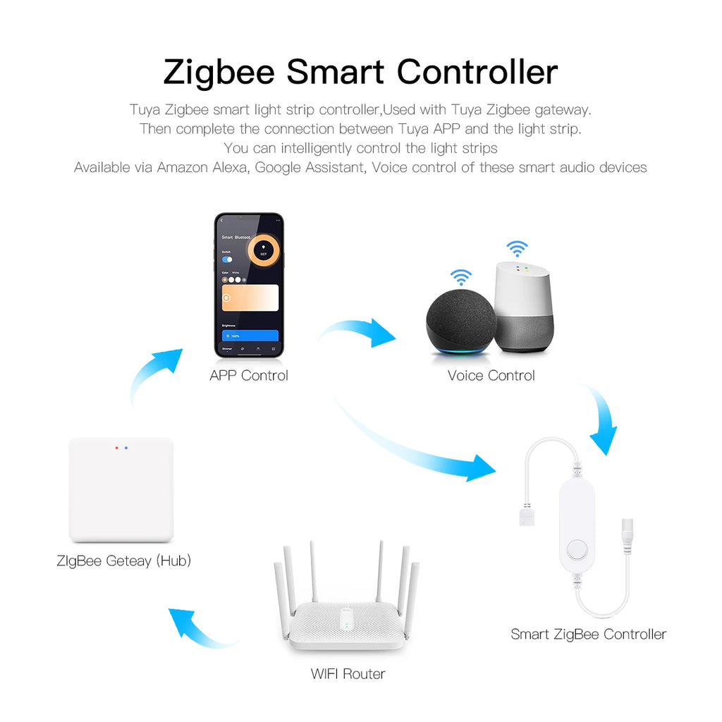 Zigbee Smart Switch for LED Light Strip DC12V 24V interruptor inteligente Alexa Google Voice Control Work with Tuya Smart Life