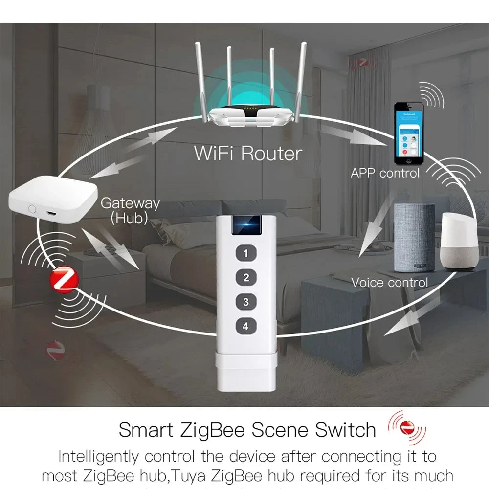 Tuya Smart Home ZigBee Remote Control 4-Channel Universal Scene Switch with 4 Buttons for Smart Life Devices