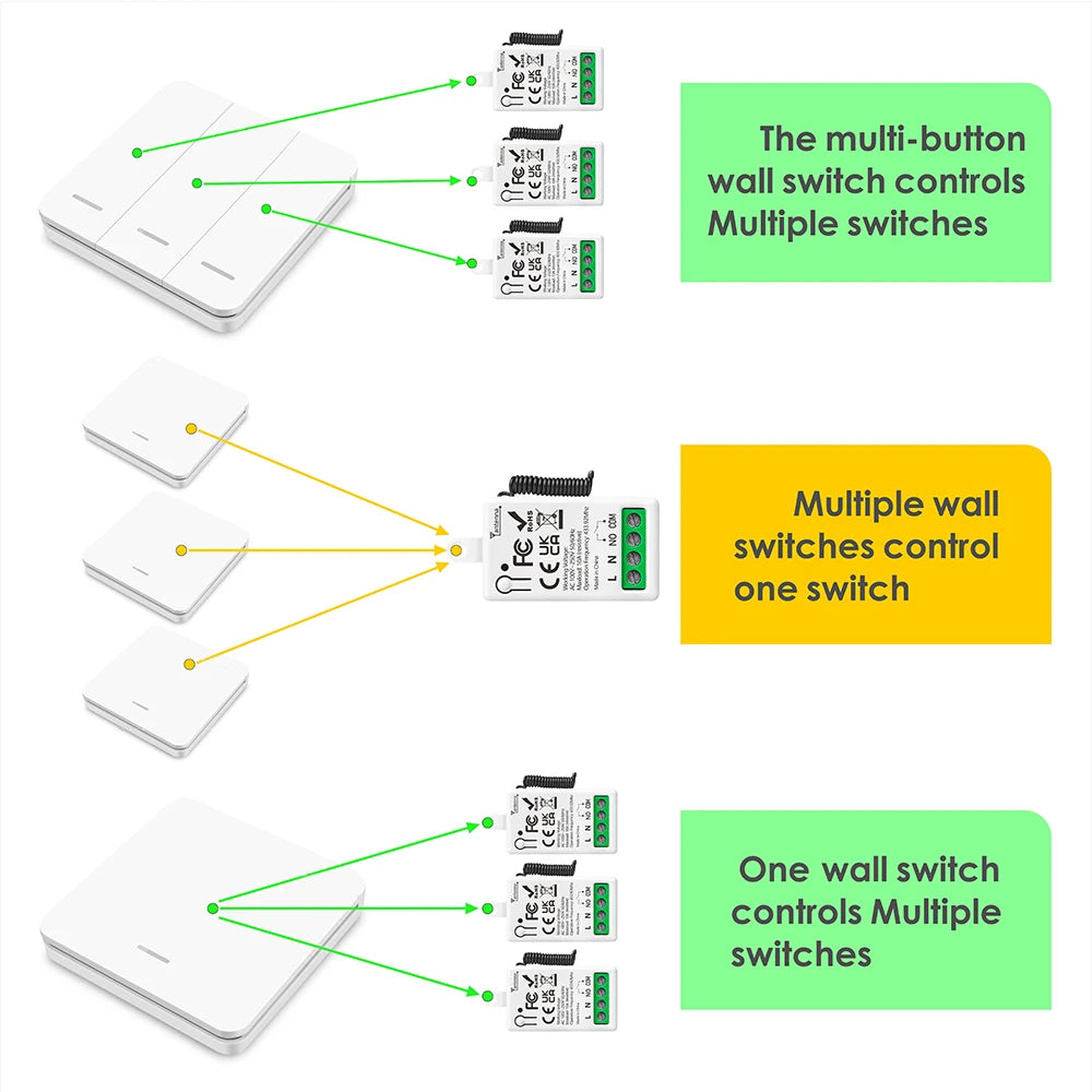 433MHz Smart Light Switch AC 110V 220V Receiver and 1/2/3Gang 86 Wireless Push Button Switch Transmit 50m for Home Improvement