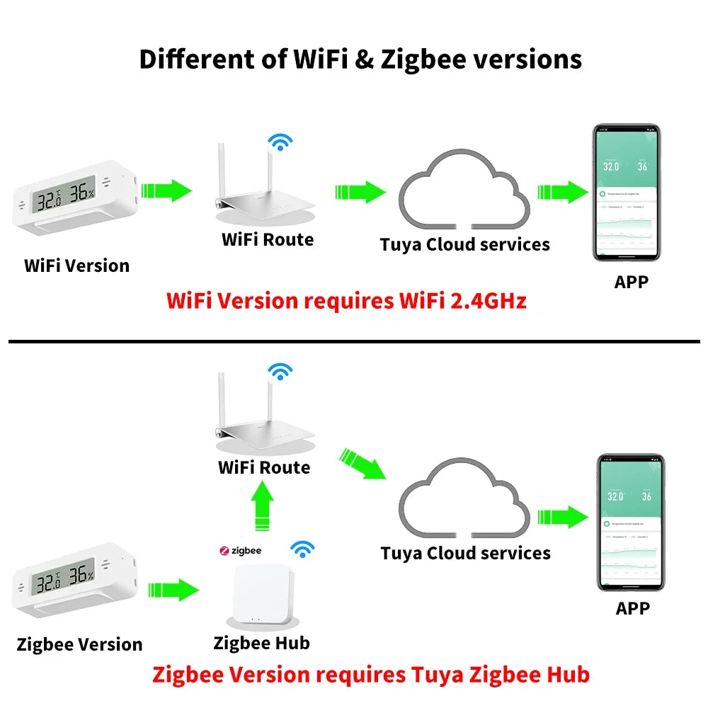 Tuya Zigbee WiFi Mini Temp & Humi Sensor Smart Home Thermometer Hygrometer APP Remote Works with Google Home Alexa Yandex