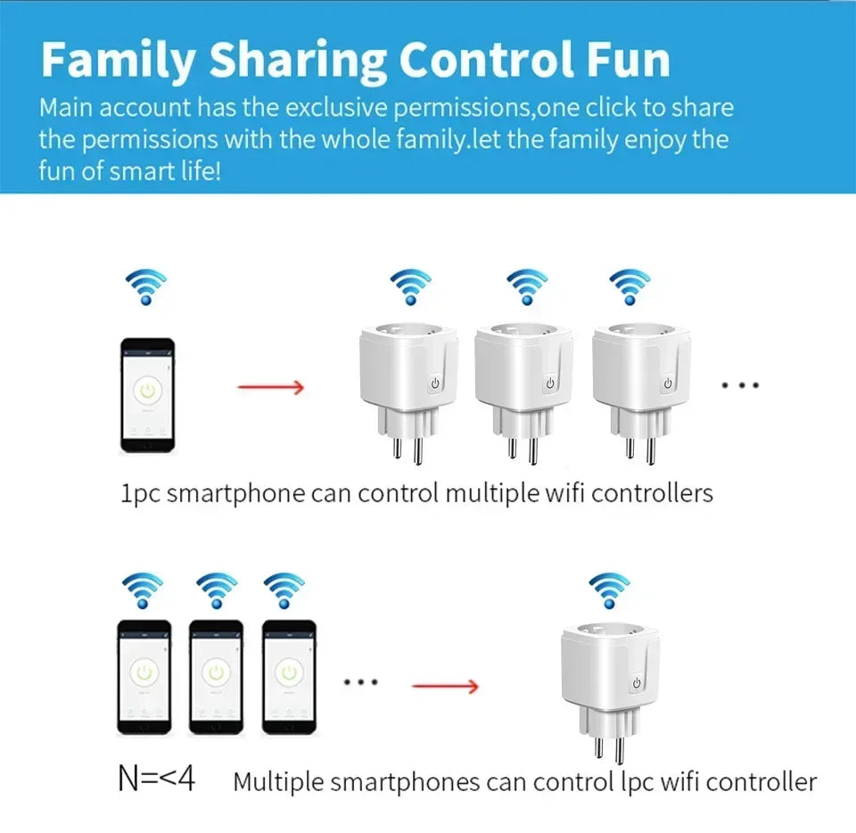 Tuya WiFi Smart Switch EU Plug Socket Outlet 16A With Power Monitor Smart Life APP Voice Control With Alexa Google Home Alice