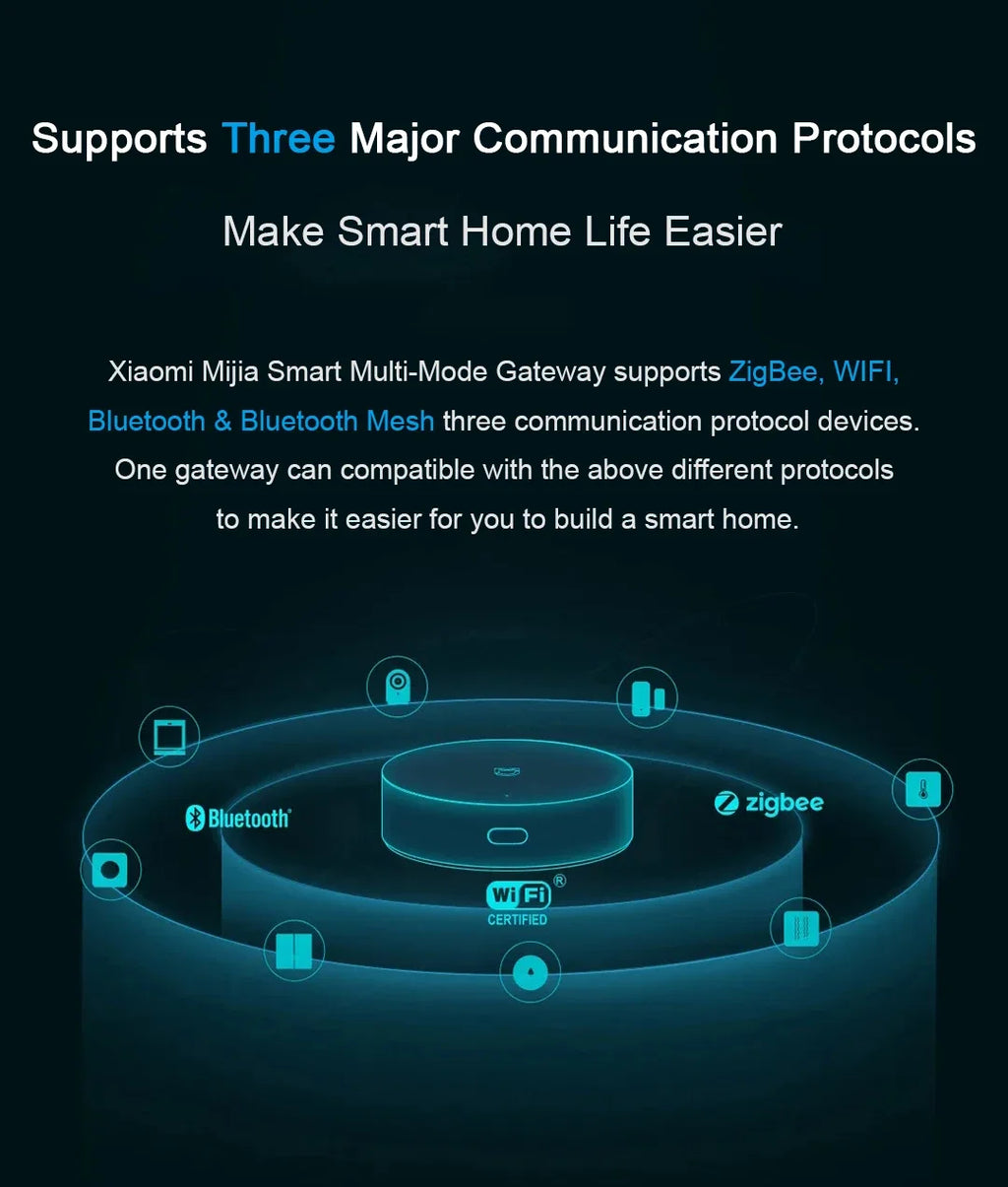 China Version Xiaomi Mijia Smart Multi-Mode Gateway Controlled By Voice Remote Control And Automation Smart Linkage Mesh Hub